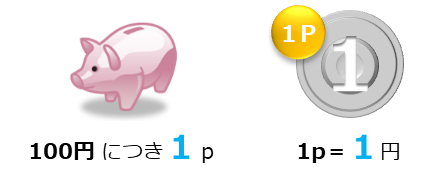 １ポイント１円
