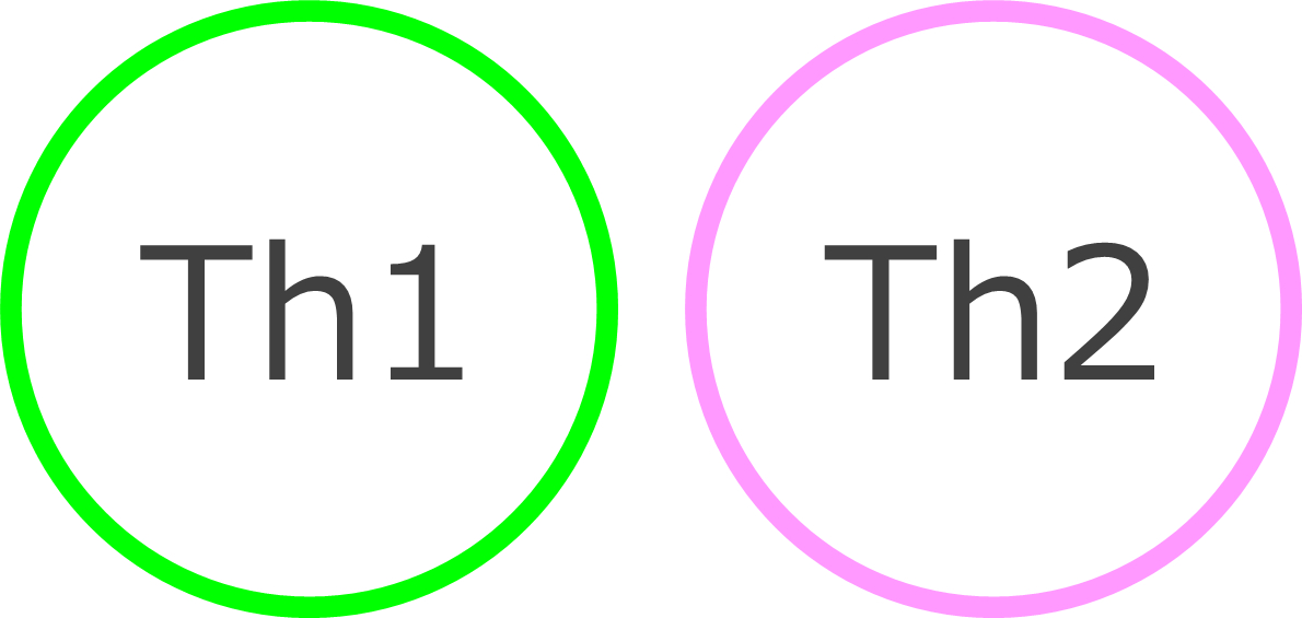 細胞性免疫（Th1）と液性免疫（Th2）