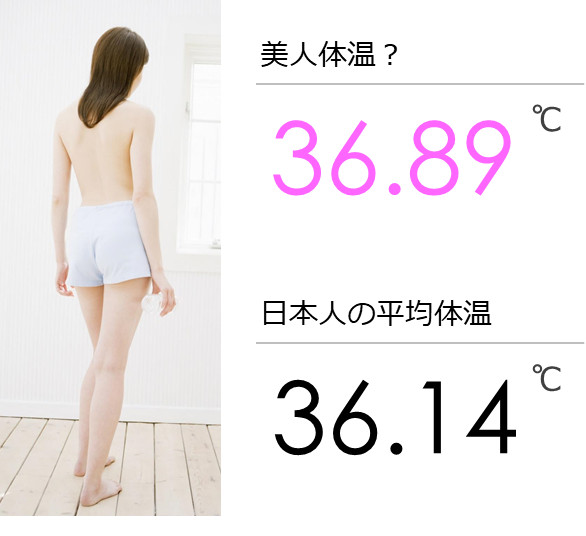 美人体温と日本人の平均体温