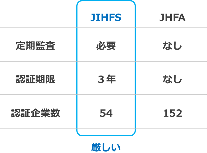JIHFSとJHFAのGMPの違い